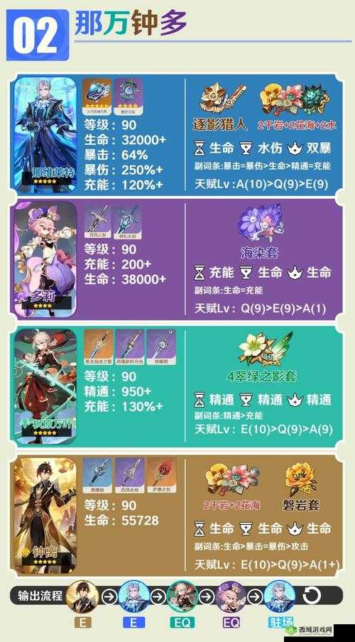 原神多莉配装攻略:如何打造最强装备?