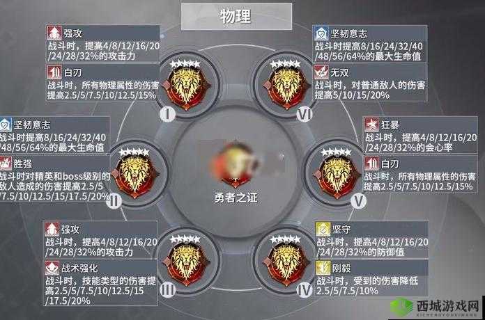 深空之眼维达尔刻印搭配攻略:最佳刻印组合推荐