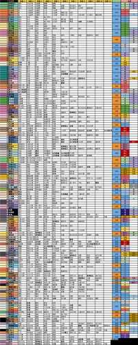 阿比斯探险新手入门:属性解析与玩法详解