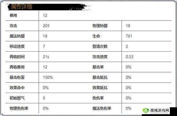 光隙维奥莱强度解析?