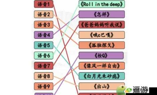 《汉字找茬王:听音连梗曲通关全攻略》
