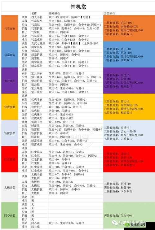 暴走英雄坛秧苗全面攻略:获取途径览表