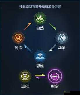 诺亚之心光明试炼幻灵选择全攻略:解锁最强幻灵的秘诀指南