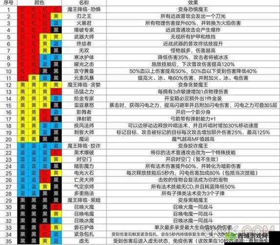 魔渊之刃新手必知的通关秘籍及玩法全攻略指南