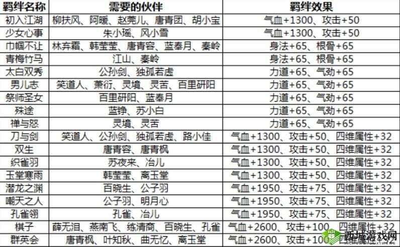天涯明月刀手游品剑会攻略:伙伴选择技巧
