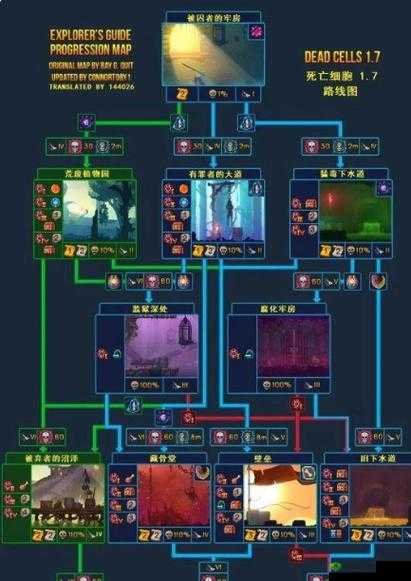 重生之路:全面解析《重生细胞》所有符文获取攻略