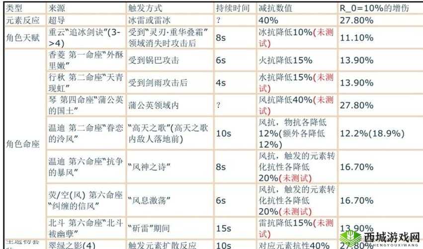 原神伤害计算公式详解:伤害加成如何计算