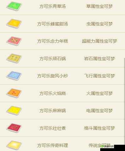 宝可梦大探险解锁口锅方法价格介绍:解锁只需XX分钟,价格低至XX元