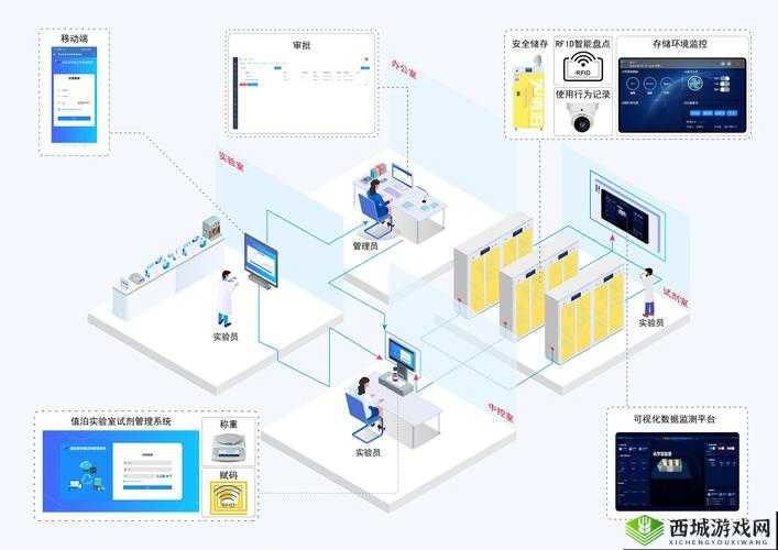 X 液收集器系统:创新科技,助力健康生活