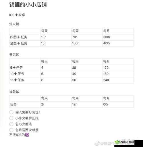光遇遮阳伞价格大揭秘:究竟多少钱你知道吗