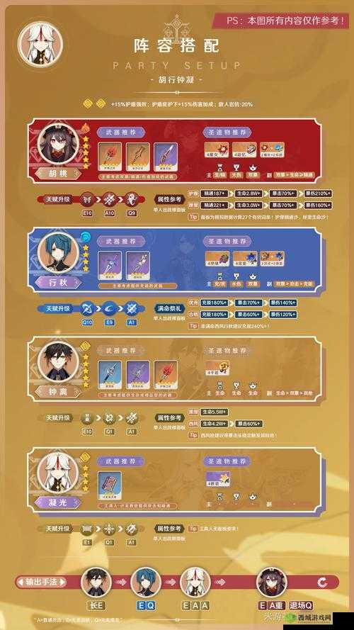 原神凝光核心阵容搭配攻略:多种强力组合推荐