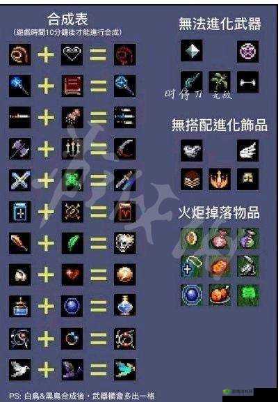 银翼计划装备合成攻略 详细解读游戏内如何合成装备