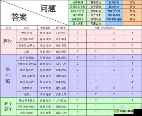 螺旋圆舞曲琳娜问答攻略:提升琳娜好感度秘籍全掌握