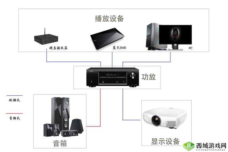 大尺寸无线家庭影院怎么用:详细教程