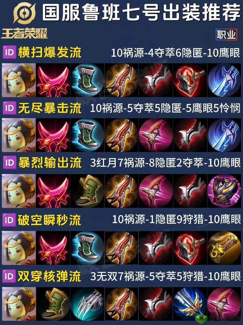 王者荣耀鲁班七号半肉出装攻略,让你在战场上如鱼得水