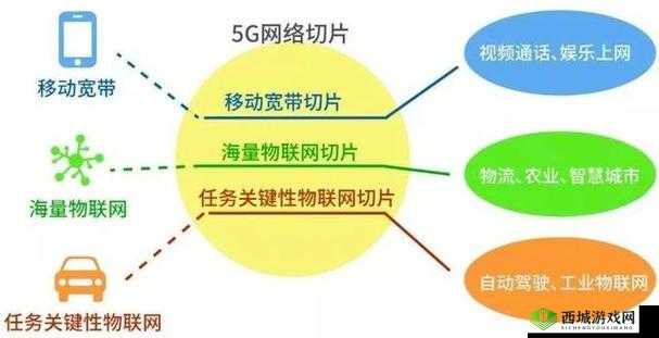 欧洲 5G 频段 N78：推动数字化转型的关键技术