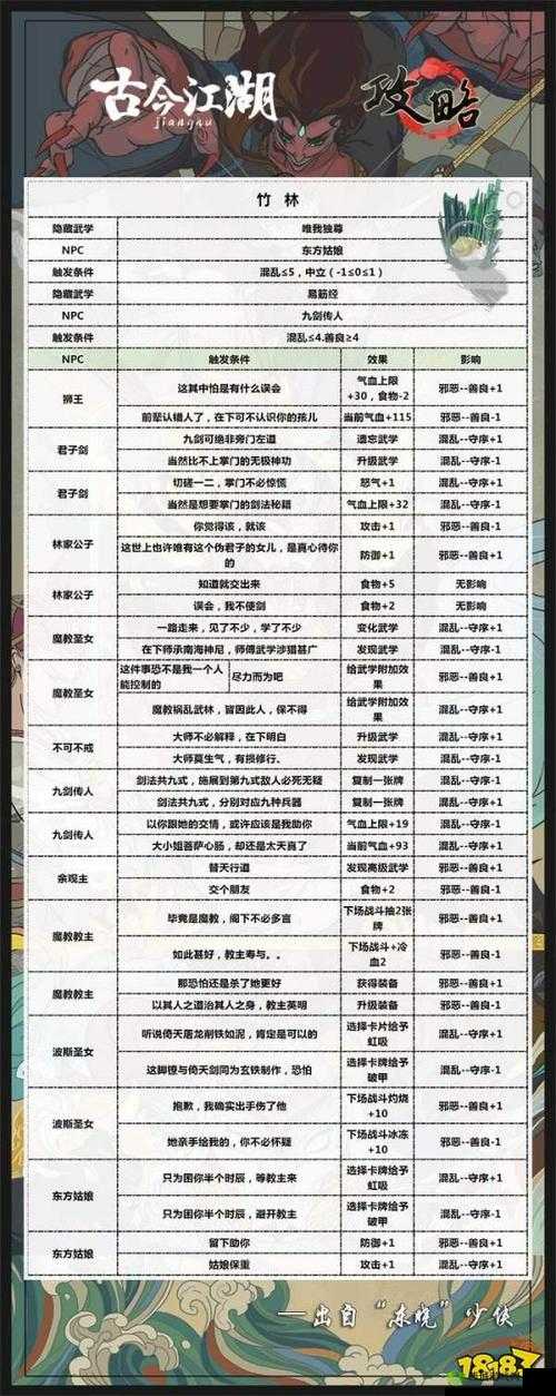 古今江湖攻击力提升秘籍：快速攻略详解