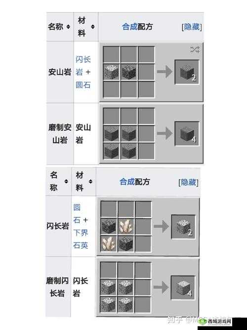 关于起源逆流灵杖:独特配方合成与强大技能全解析