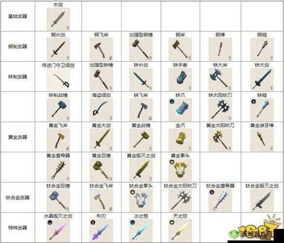 传送门骑士战士武器大全:解析所有武器属性,附带制作图纸