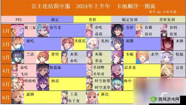 公主连结新手必知的 PVP 进攻阵容搭配详细攻略指南