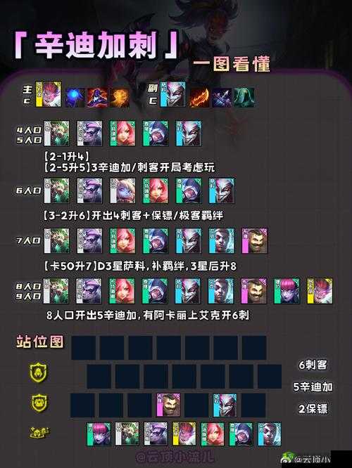 云顶之弈辛迪刺阵容搭配攻略:玩法介绍一览
