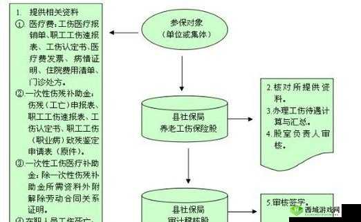 针对QQ飞车手游更新异常的解决方法详解:全面指南,助您轻松应对更新问题