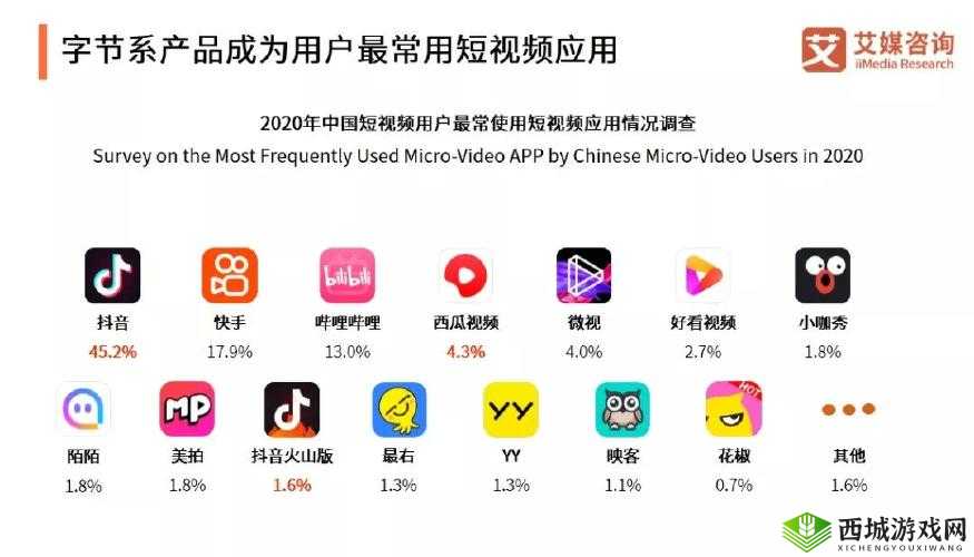 免费的短视频app大全:涵盖各类精彩应用