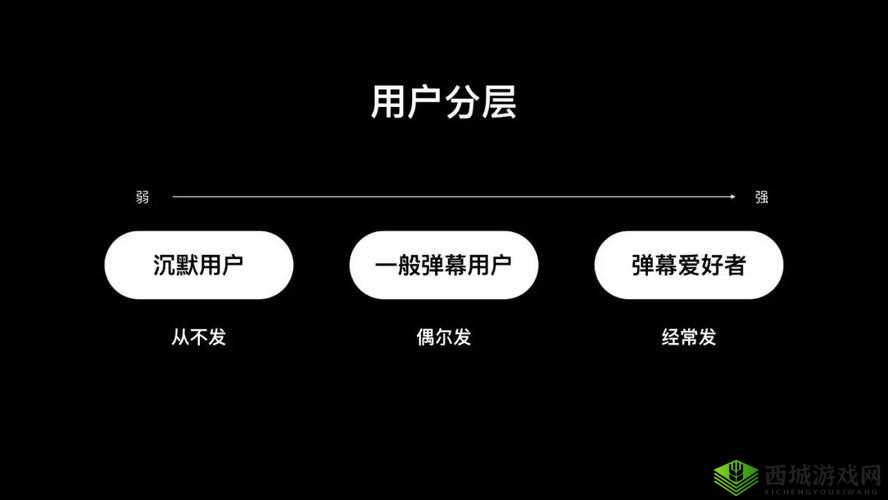 97 国产精华最好的产品新增弹幕互动：全新体验来袭