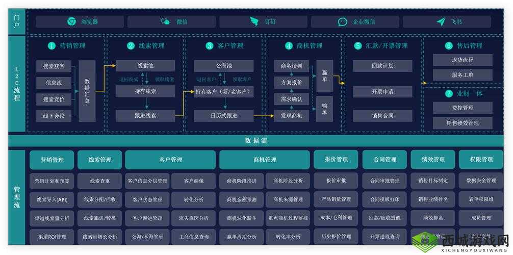 免费 CRM 客户管理系统:助力企业高效管理