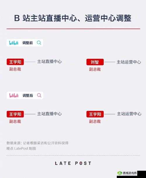 打开 B 站看直播:精彩内容等你来