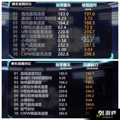 QQ飞车手游风暴剃刀分支改装攻略