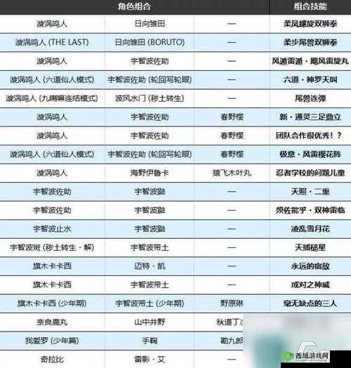 大主宰:龙魔劲获取攻略及羁绊组合深度解析