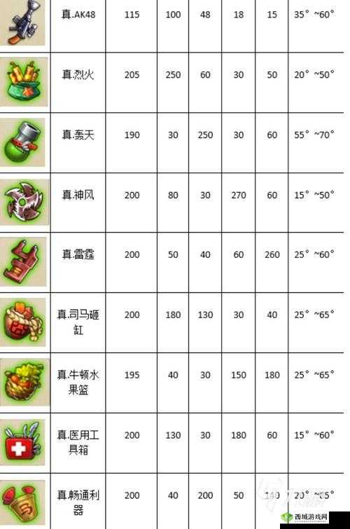 弹弹堂手游新手必知:前期厉害武器推荐指南