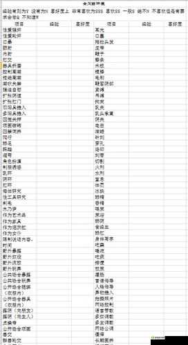 M 需要做的任务:完成报告并提交审核
