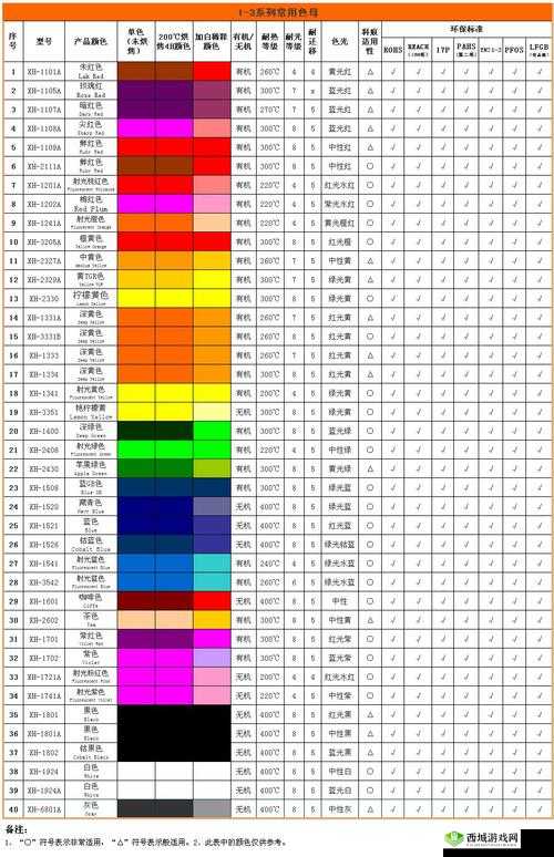 tpu 色母与 pa6 色母通用吗:解答与注意事项