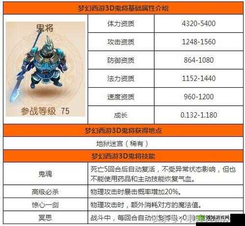 解析梦幻西游鬼将宠物:厉害在哪儿?看资质便知