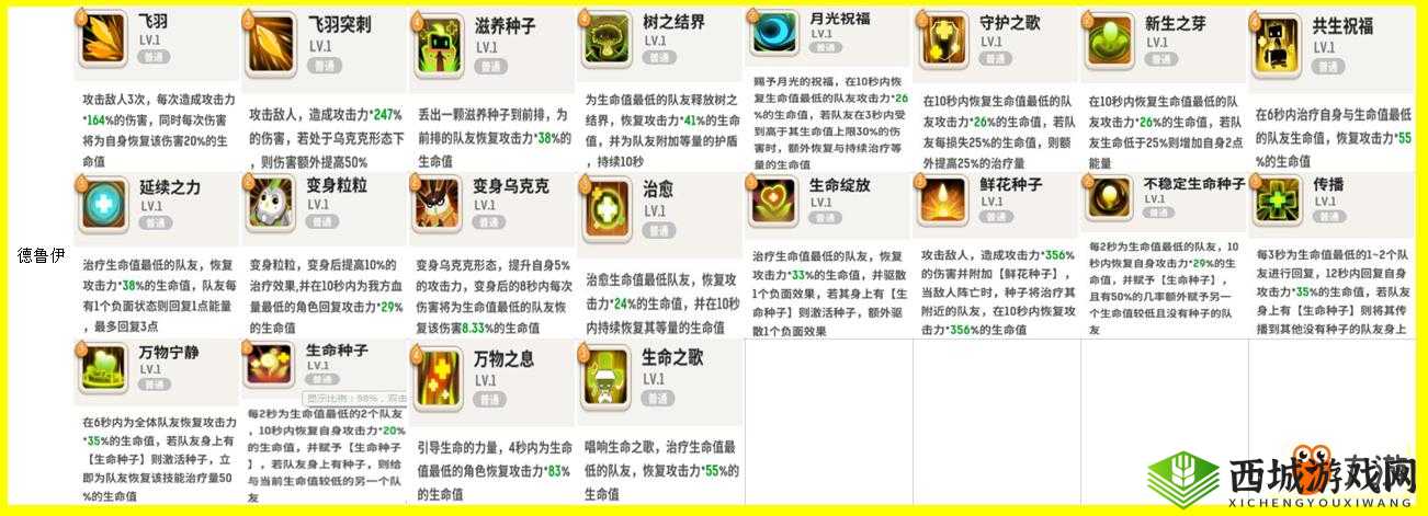 《不休的乌拉拉》德鲁伊职业攻略:德鲁伊介绍