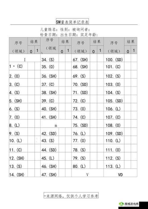 S 给 m 的任务表:清晰规划,高效执行