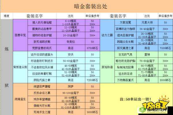 贪婪洞窟:探索镶钻暗金,装备品质全面解析