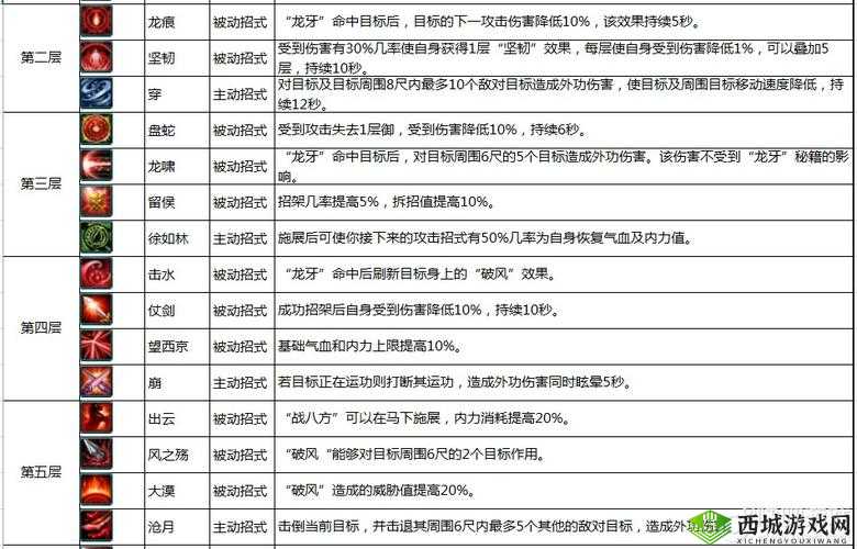 新剑侠情缘手游门派技能调整详解及说明公告:全新技能配置,平衡战斗体验升级