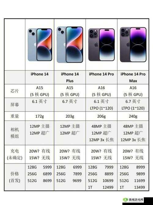 iPhone14 欧美日韩版本：特色与差异全解析