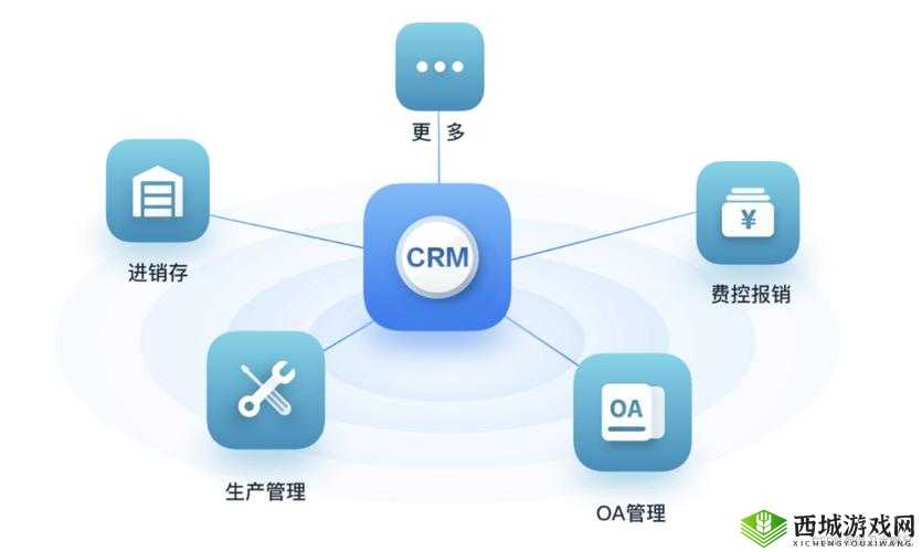 成免费的 CRM:助力企业高效管理