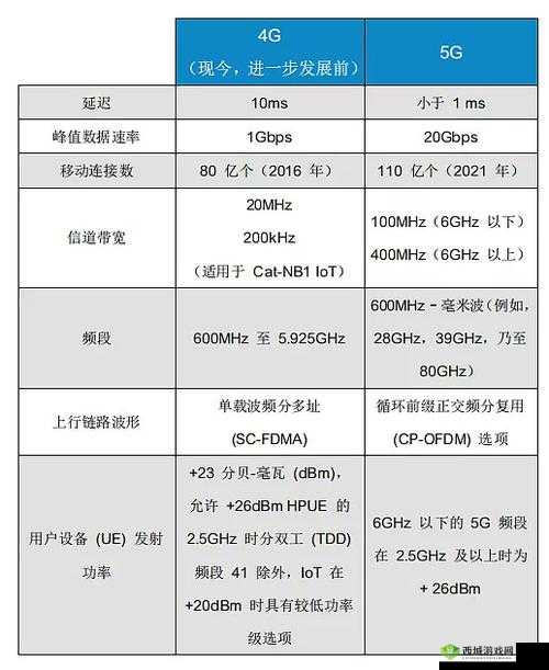 欧射频线与 66 欧射频线的区别：性能及应用对比
