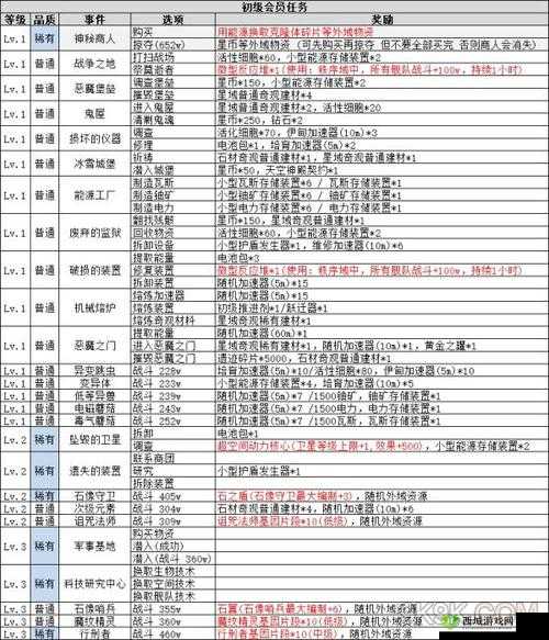不思议迷宫12.06最新密令揭秘，12月6日专属密令分享攻略