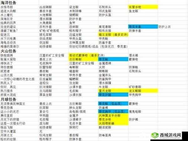 《方舟:生存进化》各大矿洞中怪物奖励览——揭秘稀有物品获取途径