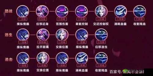 深入解读王者荣耀元歌连招技巧,教你元歌如何精妙连招