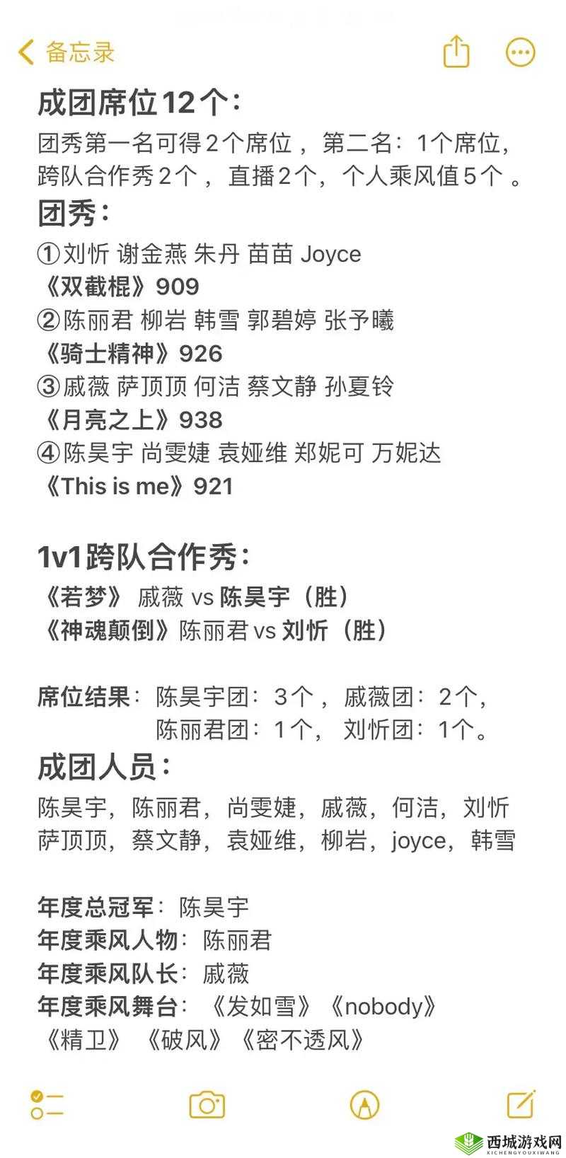 浪姐4网传成团名单曝光,热门候选人预测及成团趋势分析,究竟谁能乘风破浪最终成团?