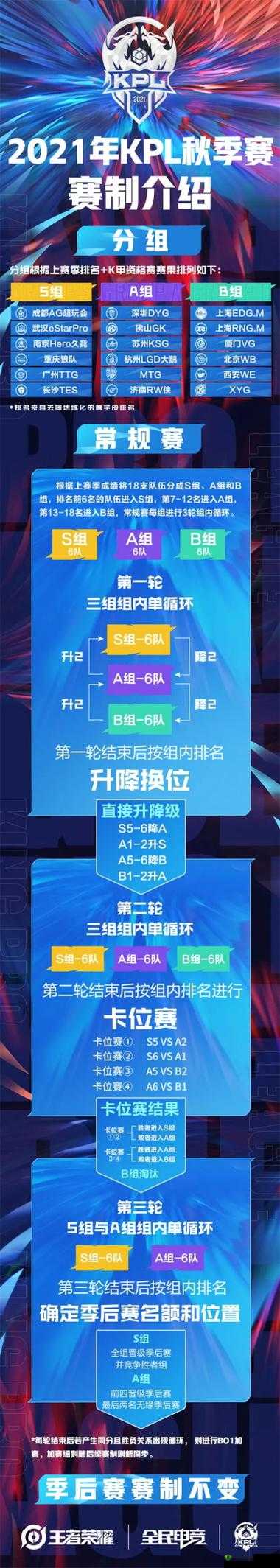王者荣耀 2018KPL 秋季赛赛制全解：晋级名额究竟几何