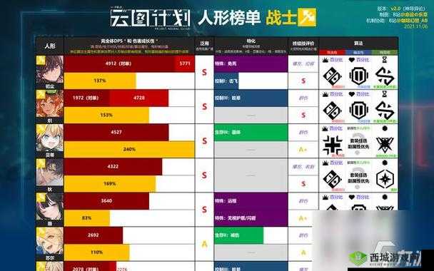 少女前线云图计划算法消耗全面解析与降低消耗攻略:策略部署计算与节省方法深度探讨