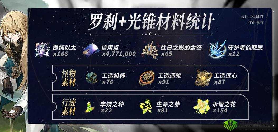 崩坏星穹铁道罗刹行迹所需材料详解:全面览崩坏星穹铁道罗刹升级材料列表